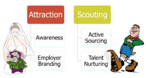 Social Media Recruiting