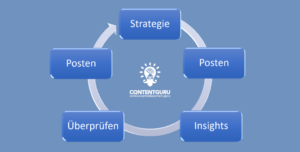 Social Media Betreuung